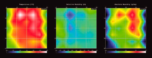 heatmap